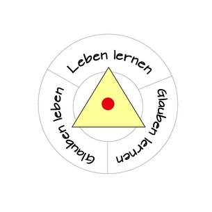 Quelle: Institut für Religionspädagogik der Erzdiözese Freiburg